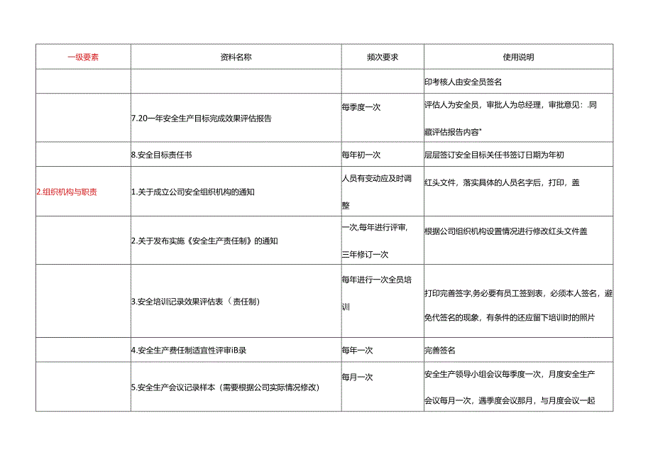 重要附件1、安全标准化达标资料目录及使用指南.docx_第3页