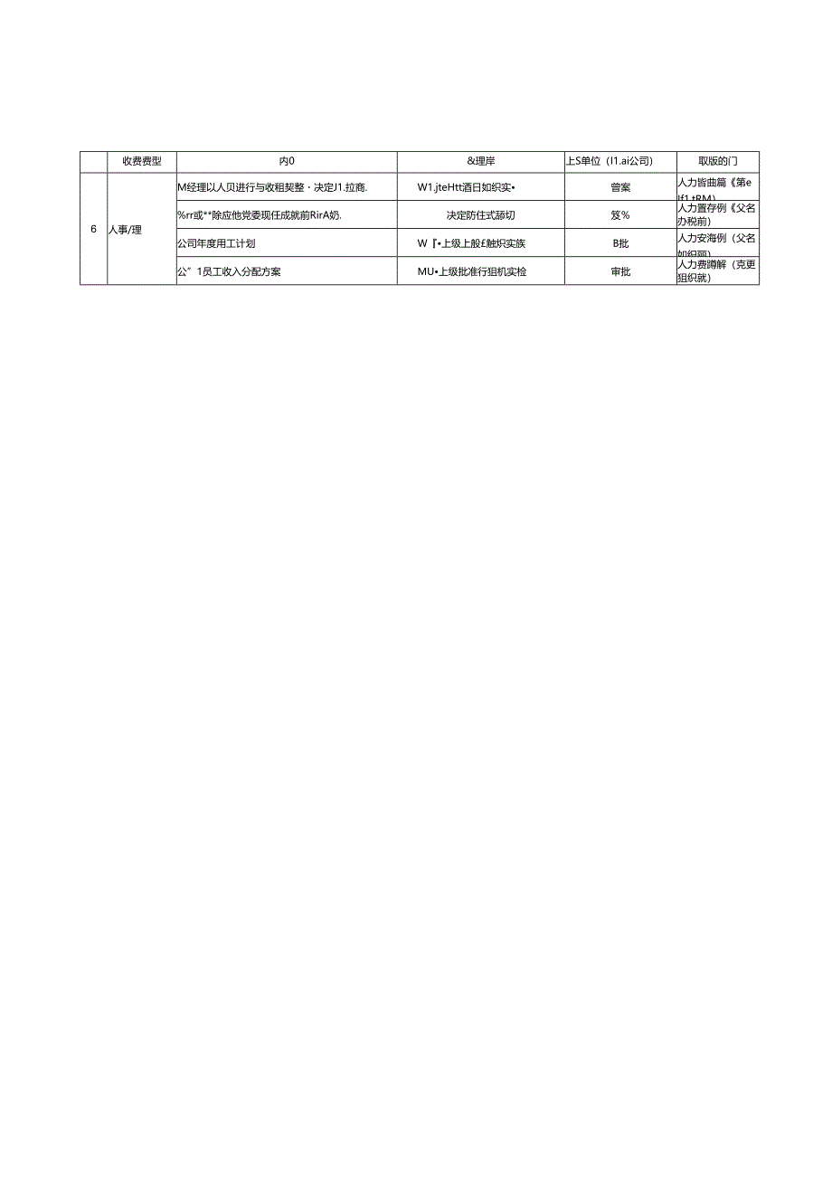 附件4：二公司经理层权责清单.docx_第2页