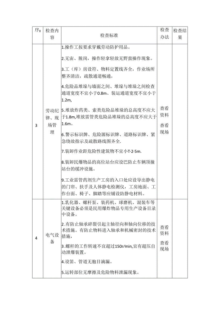 民爆生产企业安全生产督导检查表.docx_第2页