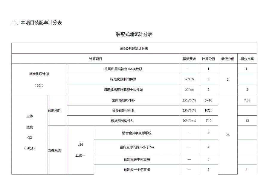 生产调度用房建设项目-装配率计算书.docx_第3页