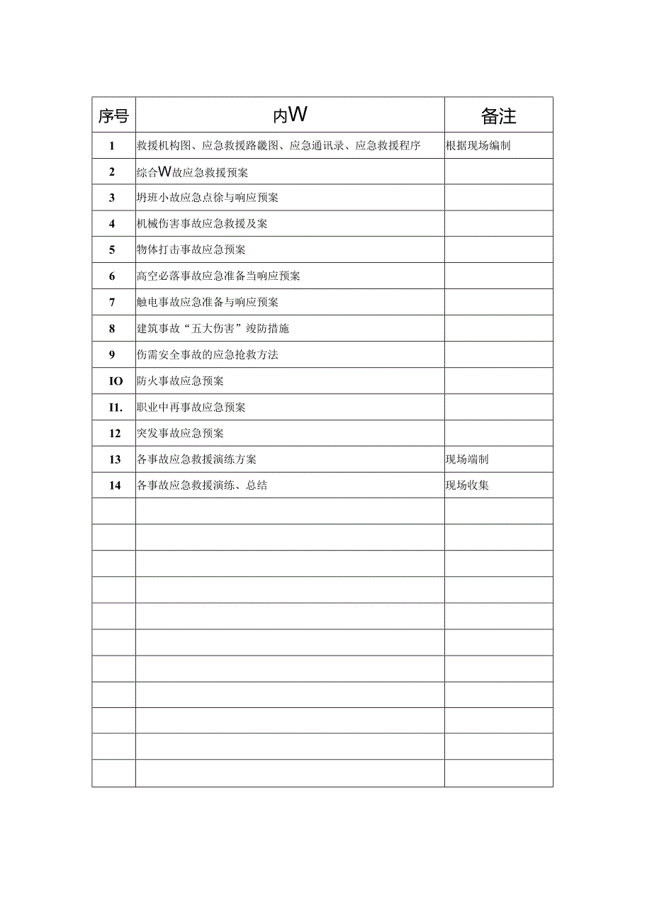 0、应急预案目录封面、目录.docx_第3页