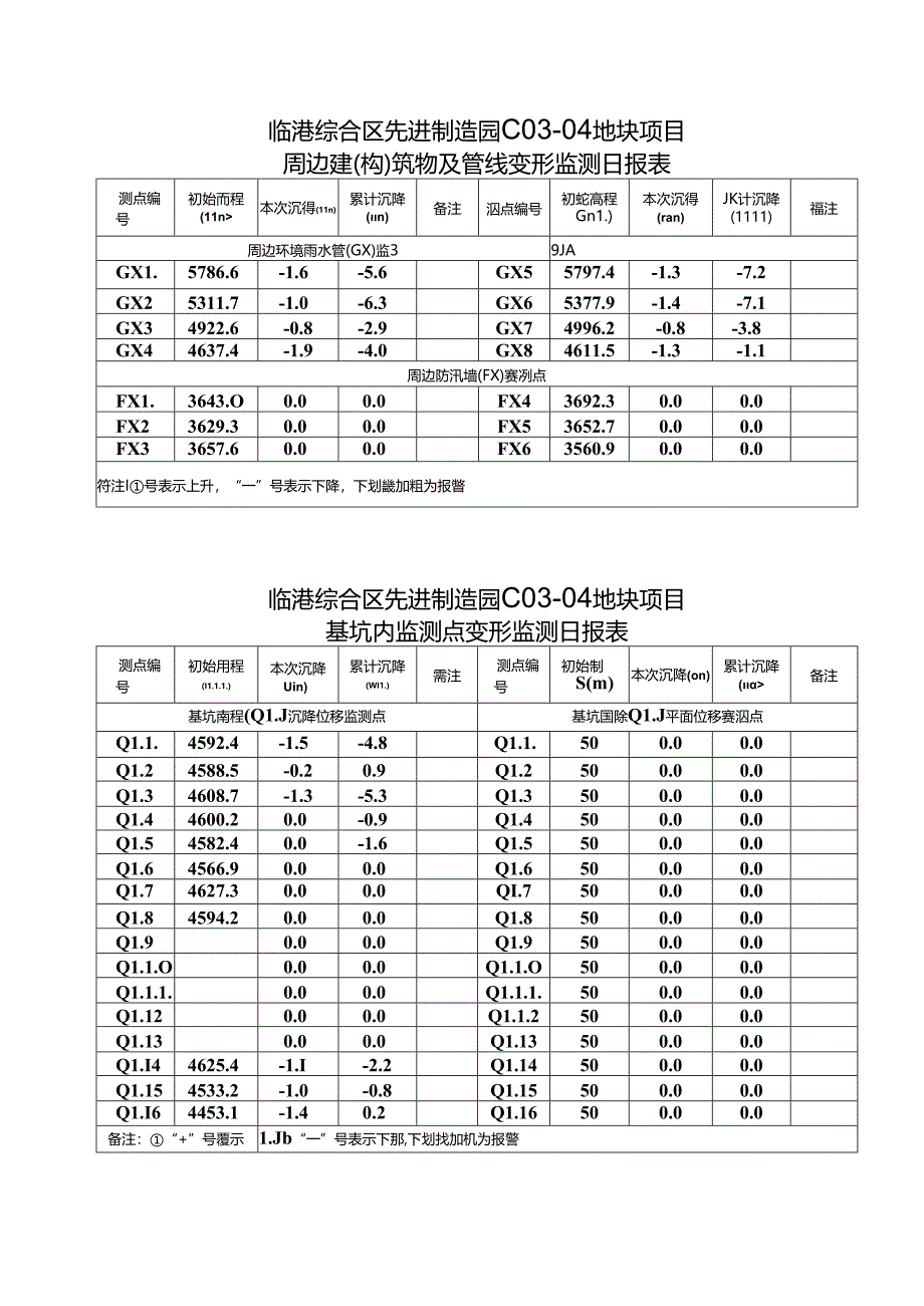 C03-04地块基坑监测日报007.docx_第3页