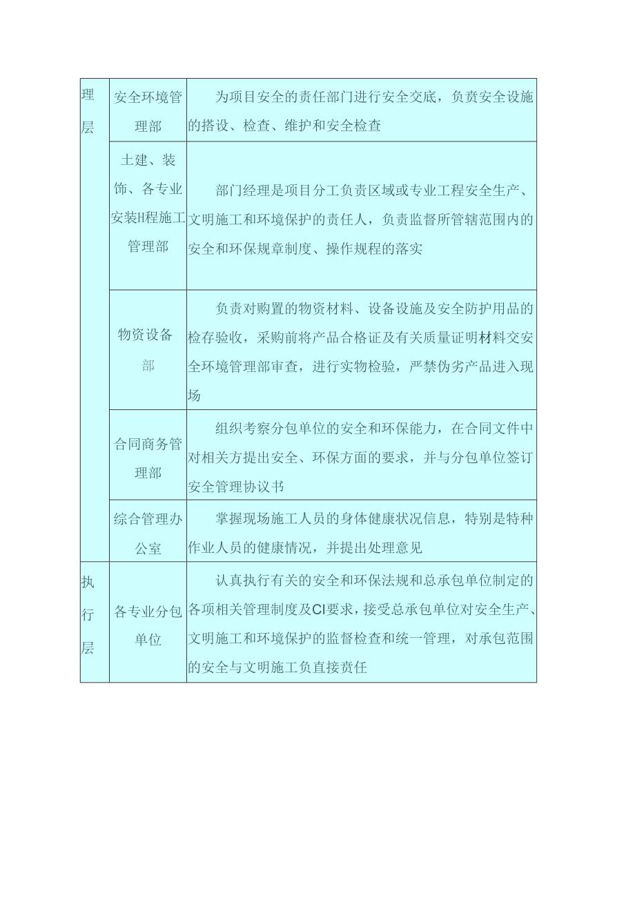 安全保证体系.docx_第3页