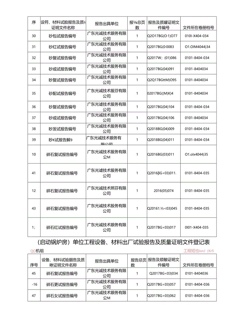 12单位工程设备、材料出厂试验报告及质量证明材料登记表(原始）启动锅炉..docx_第3页