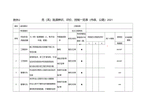 附件2 危（风）险源辨识、评价、控制一览表（市政、公路）2021.docx