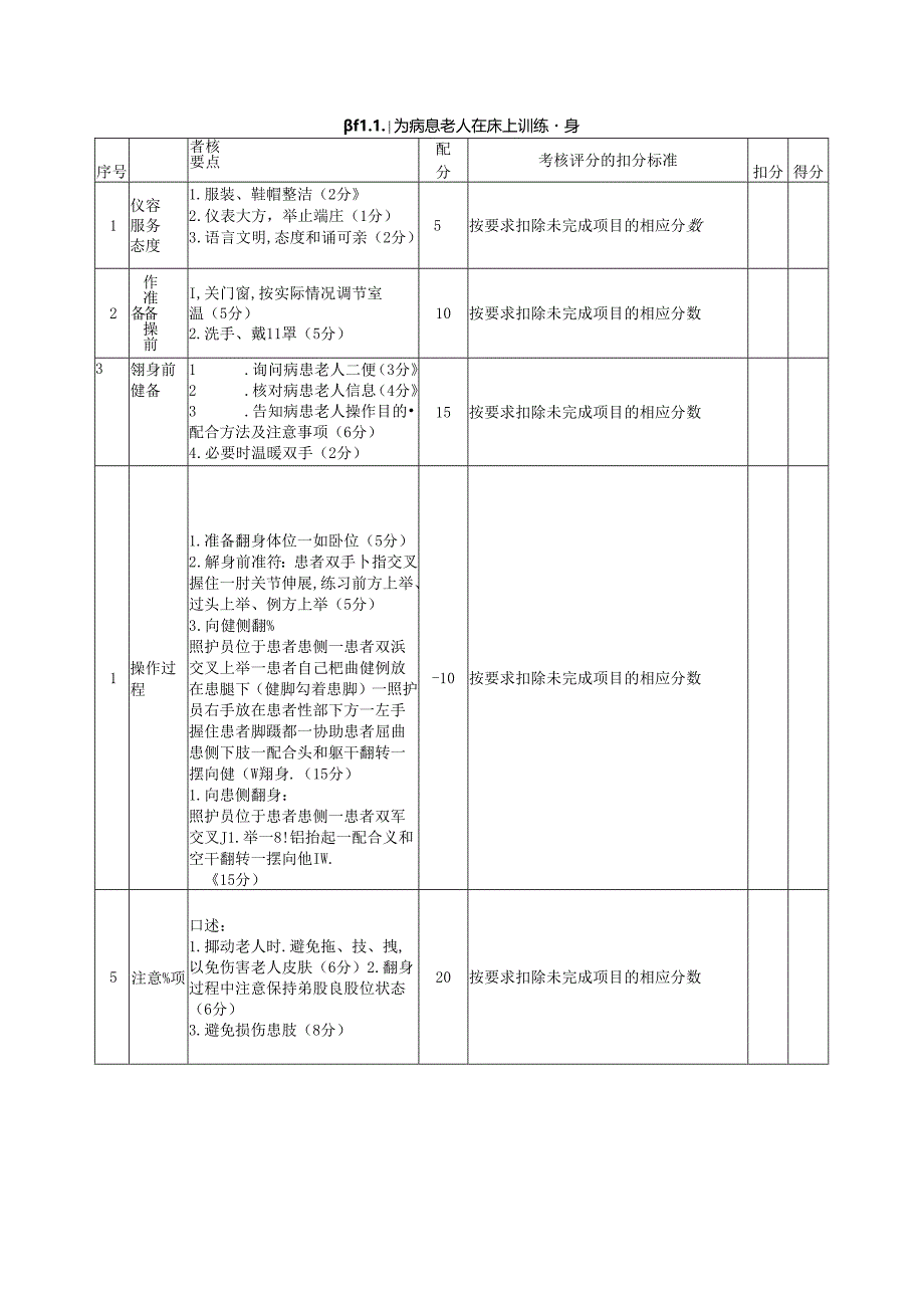 2024年山东省职业技能等级认定试卷 真题 家庭照护员 高级6卷评分记录表.docx_第2页