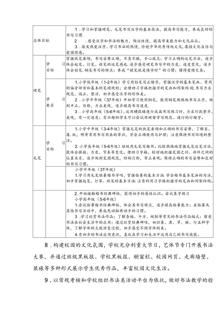 小学书法教育实施方案.docx_第3页