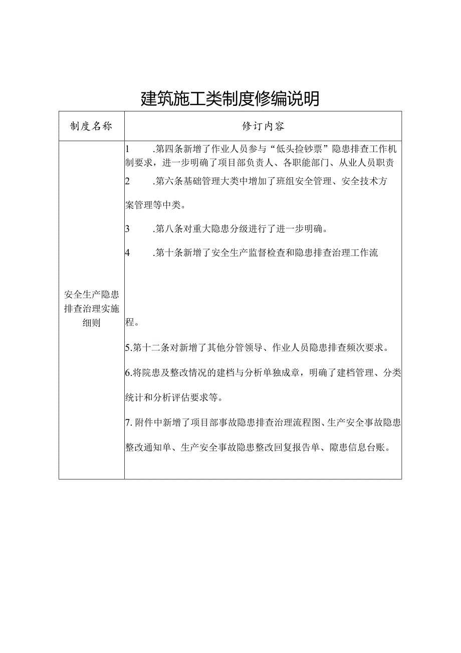 安全生产事故隐患排查治理实施细则.docx_第1页