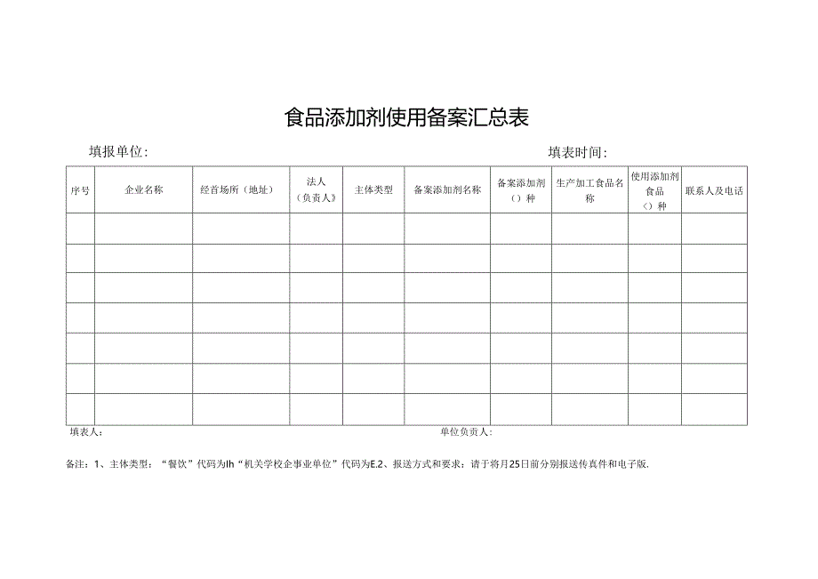 添加剂汇总表、采购记录、使用记录.docx_第1页