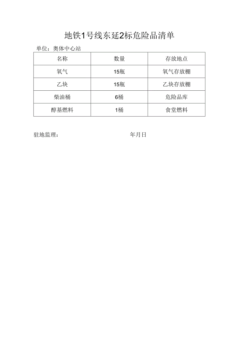 奥体站危险品清单9.28.docx_第1页