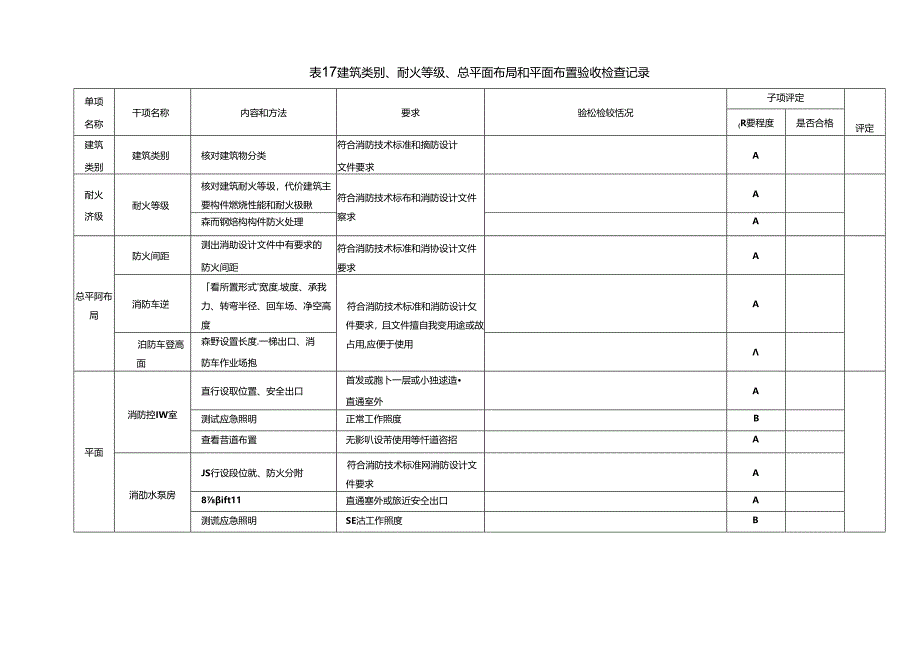 6（消防）建设工程竣工消防验收记录表（给申报单位使用）.docx_第2页