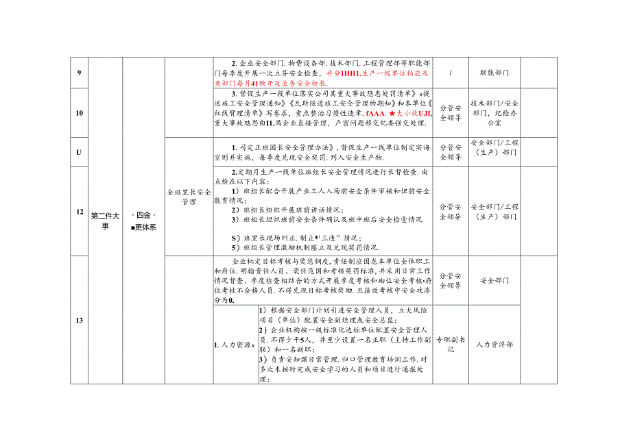 四川路桥2023年安全生产“四件大事”工作清单改5.16.docx_第2页