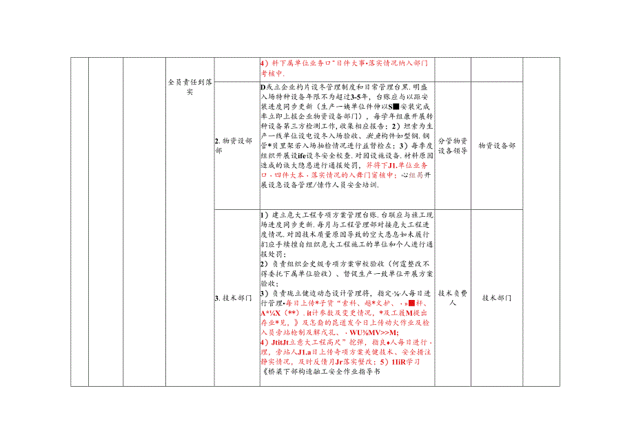 四川路桥2023年安全生产“四件大事”工作清单改5.16.docx_第3页