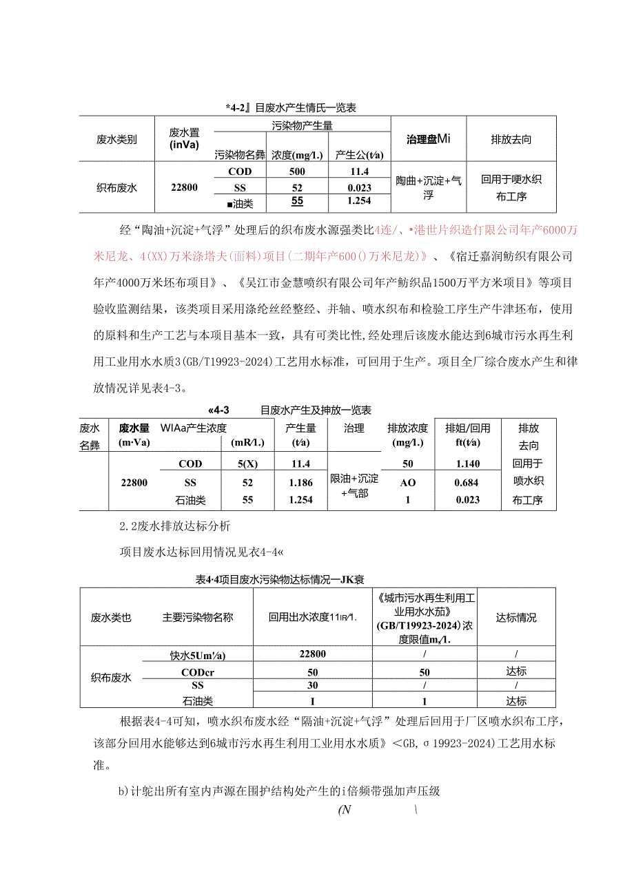 年产1000万米牛津布（面料）技改项目环评报告表.docx_第2页