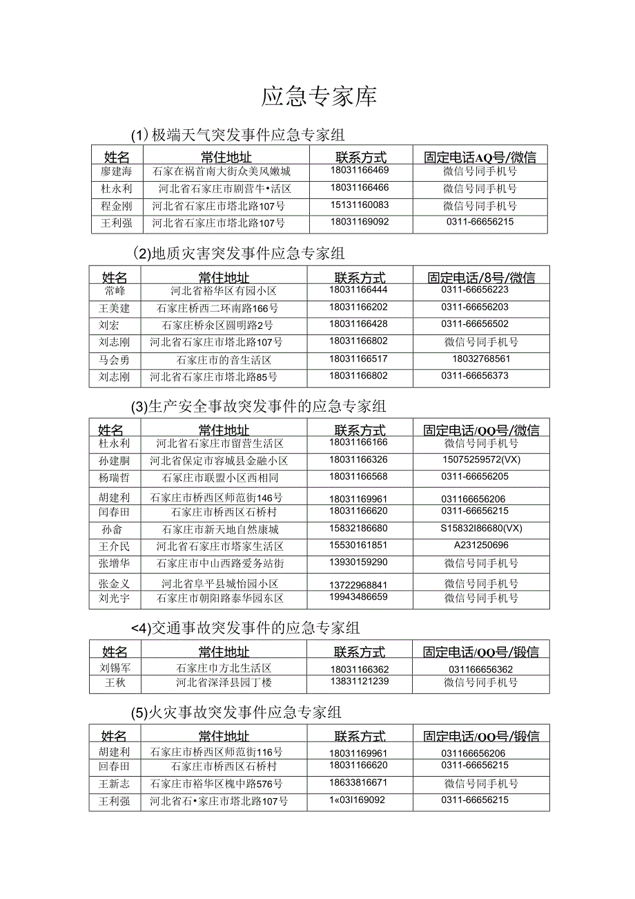 附件2：应急专家库.docx_第1页