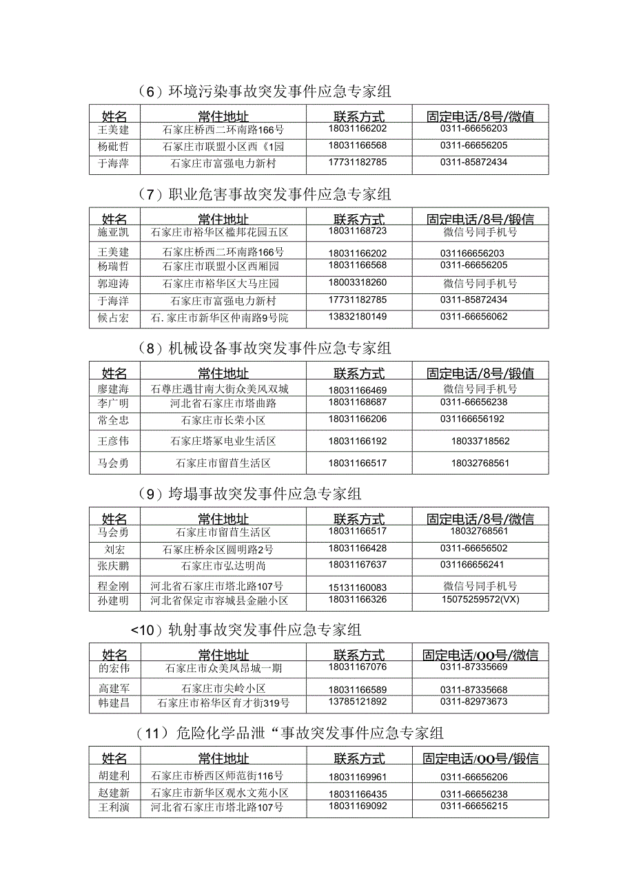 附件2：应急专家库.docx_第2页