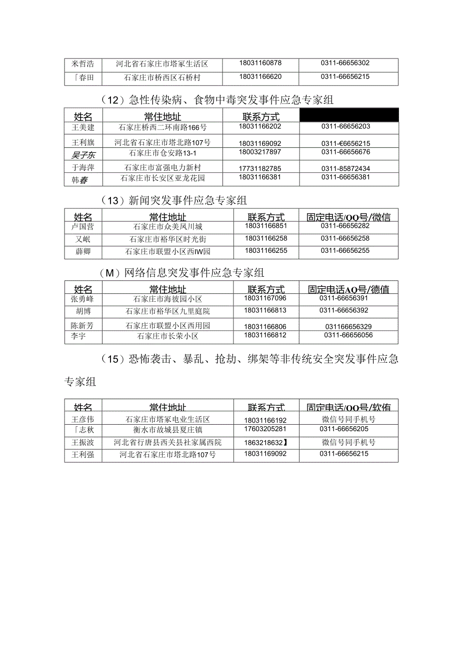 附件2：应急专家库.docx_第3页