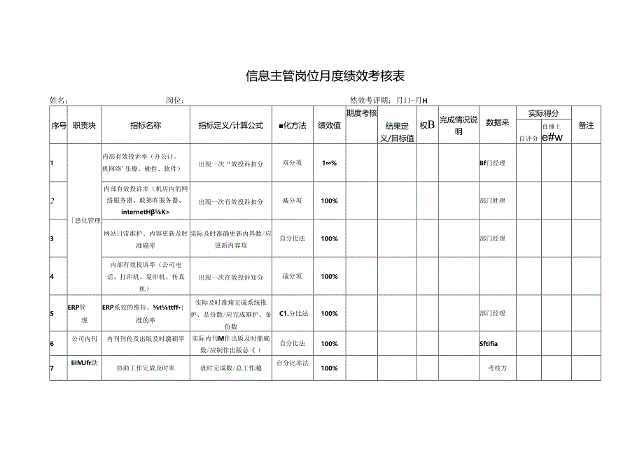 信息主管岗位月度绩效考核表.docx_第1页