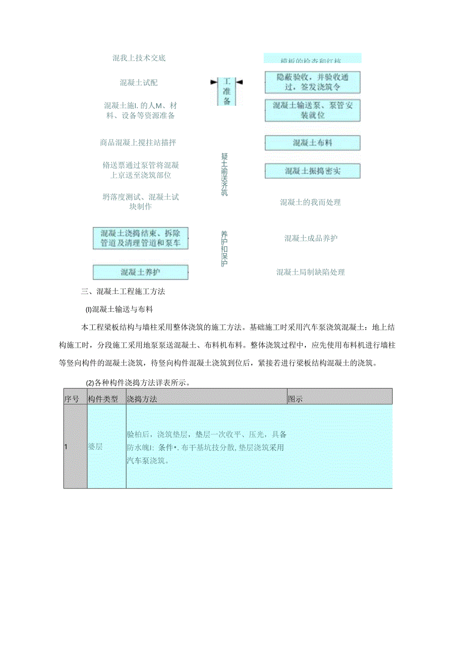 混凝土工程施工方案.docx_第3页