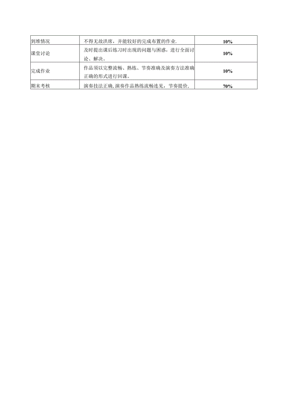 职业技术学院《器乐》课程标准.docx_第3页