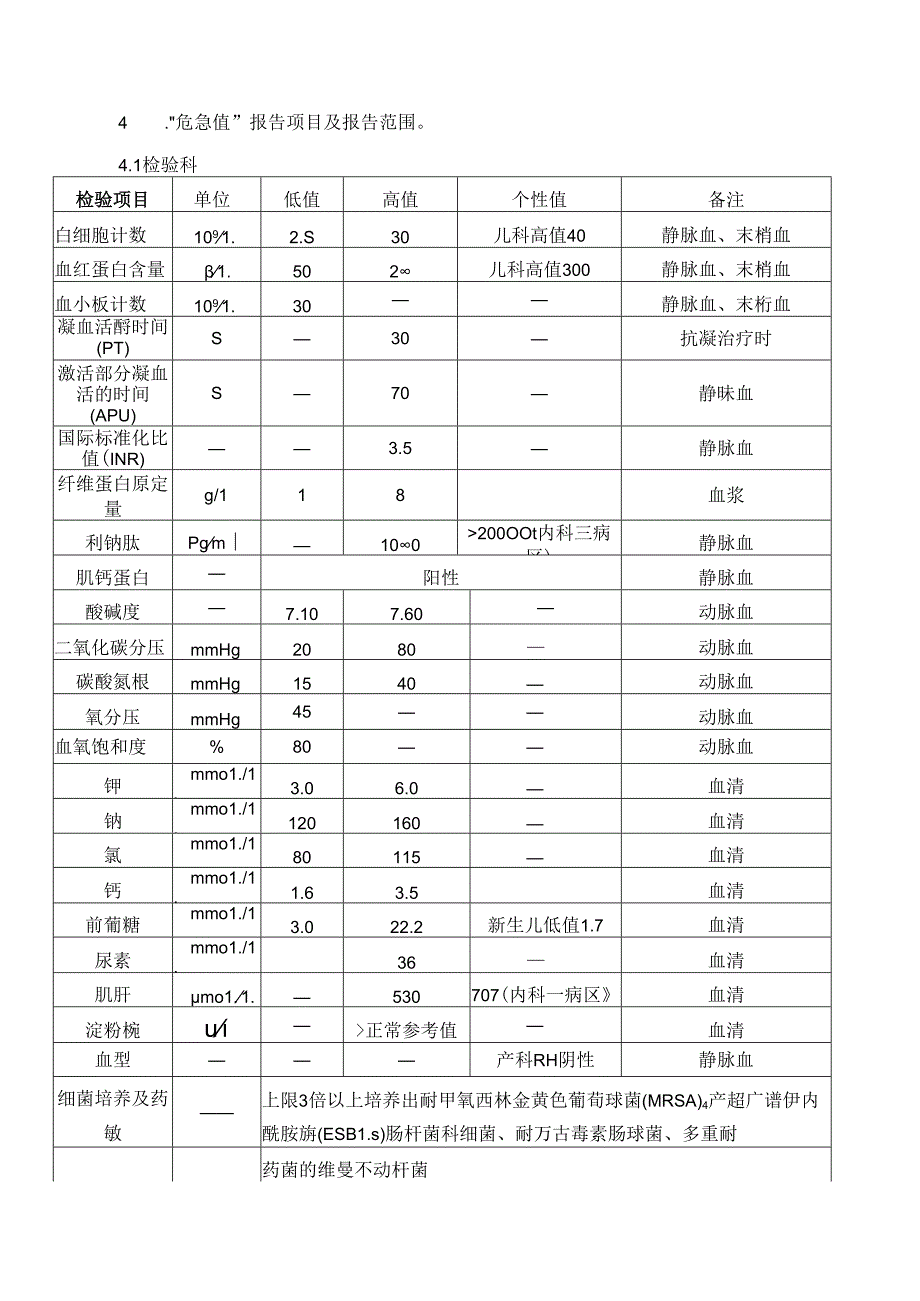 医院危急值报告制度.docx_第3页