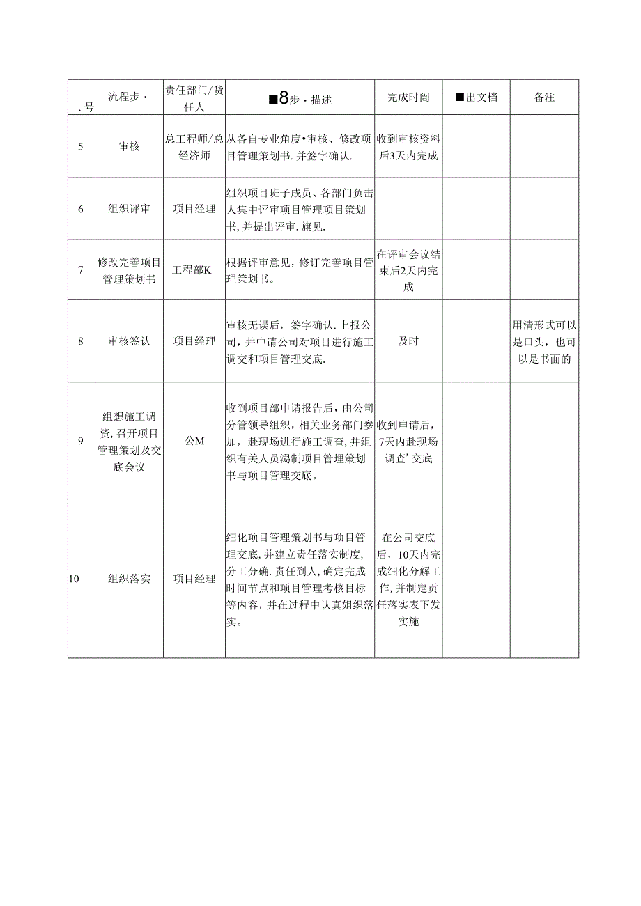 01施工调查、项目管理策划及管理交底流程说明_1.docx_第2页