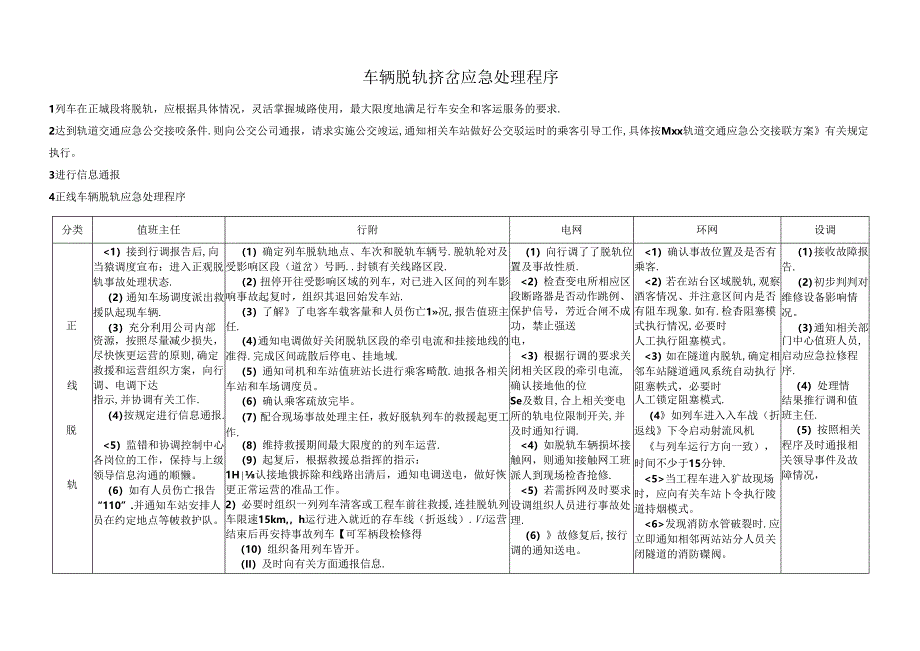 车辆脱轨挤岔应急处理程序.docx_第1页