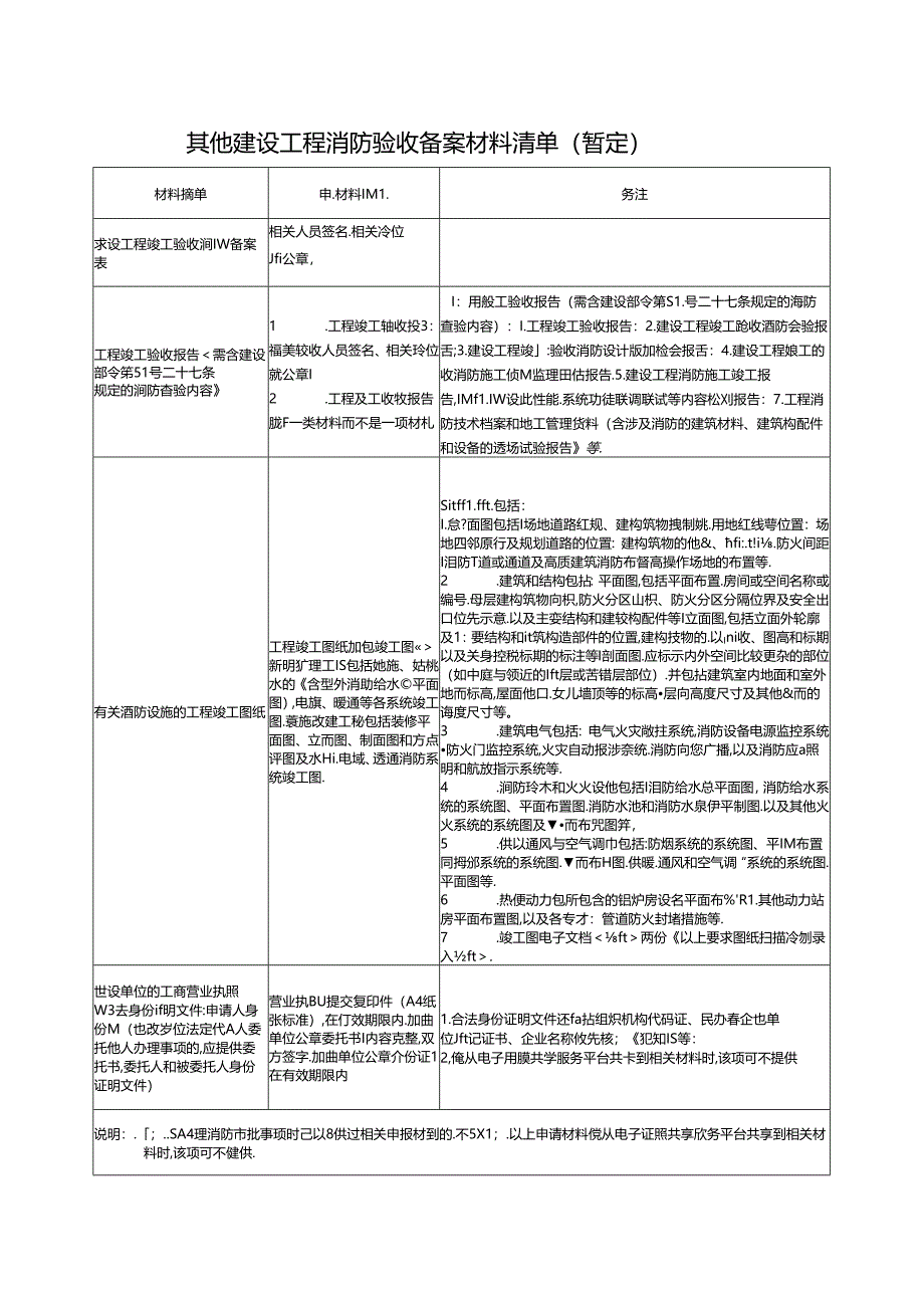 暂定建设工程竣工验收消防备案材料清单 - 副本.docx_第1页