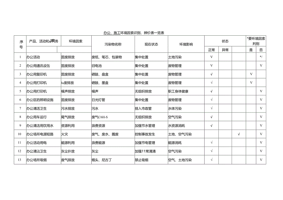 环境因素识别评价一览表.docx_第1页