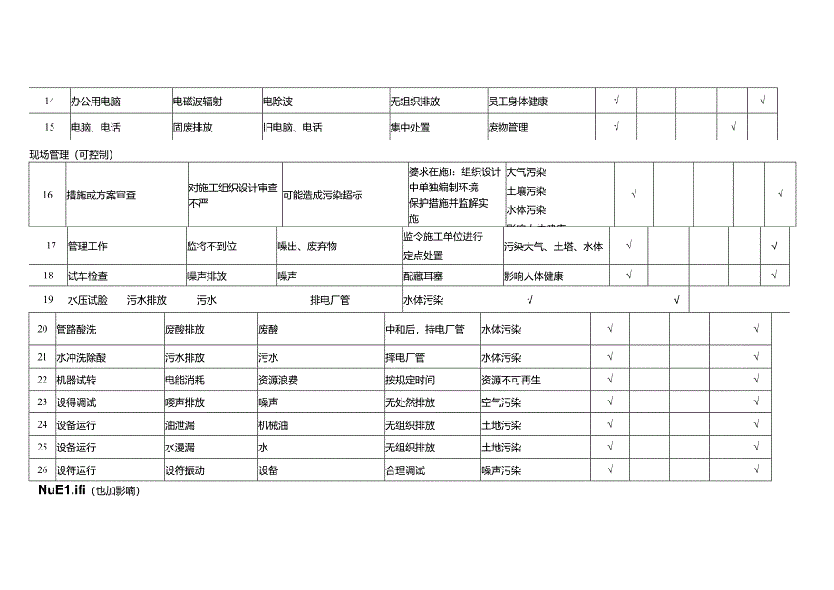 环境因素识别评价一览表.docx_第2页