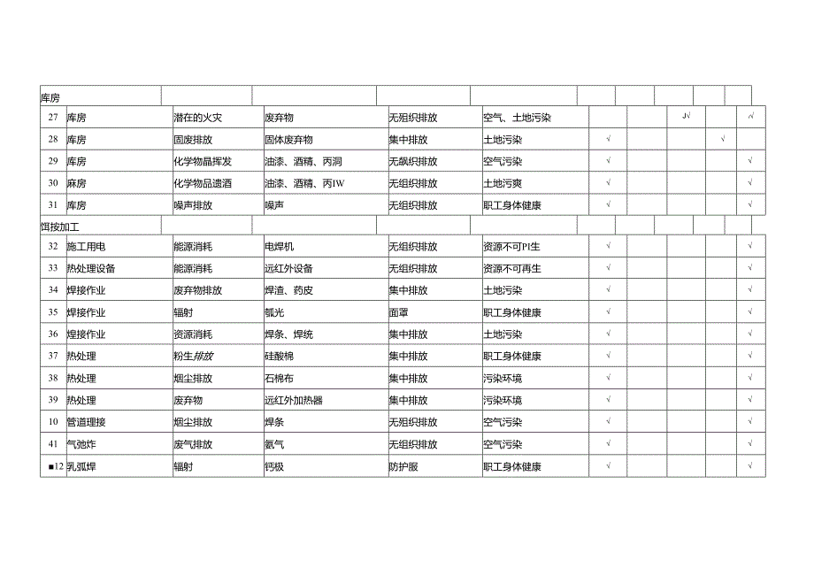 环境因素识别评价一览表.docx_第3页