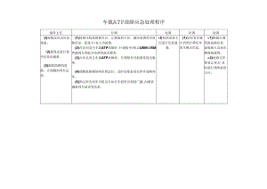 车载ATP故障应急处理程序.docx