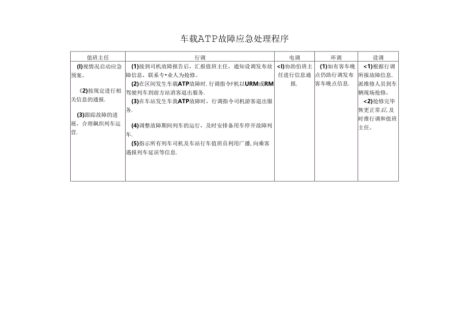 车载ATP故障应急处理程序.docx_第1页