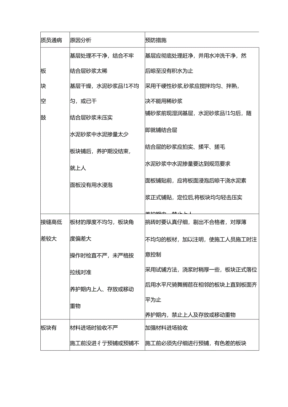 地面玻化砖工程施工方案.docx_第3页