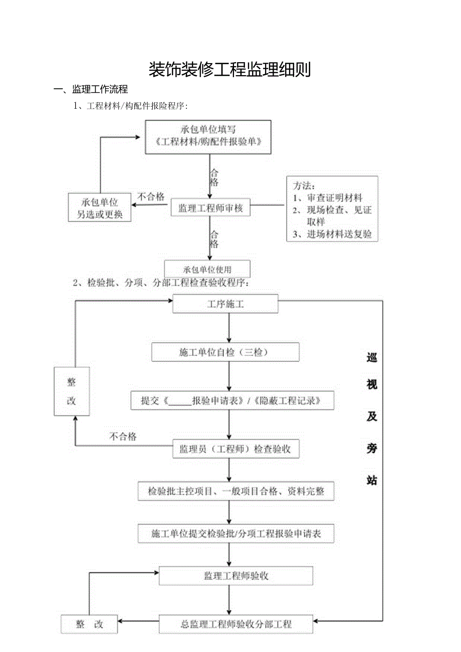 装饰装修工程监理细则.docx_第1页