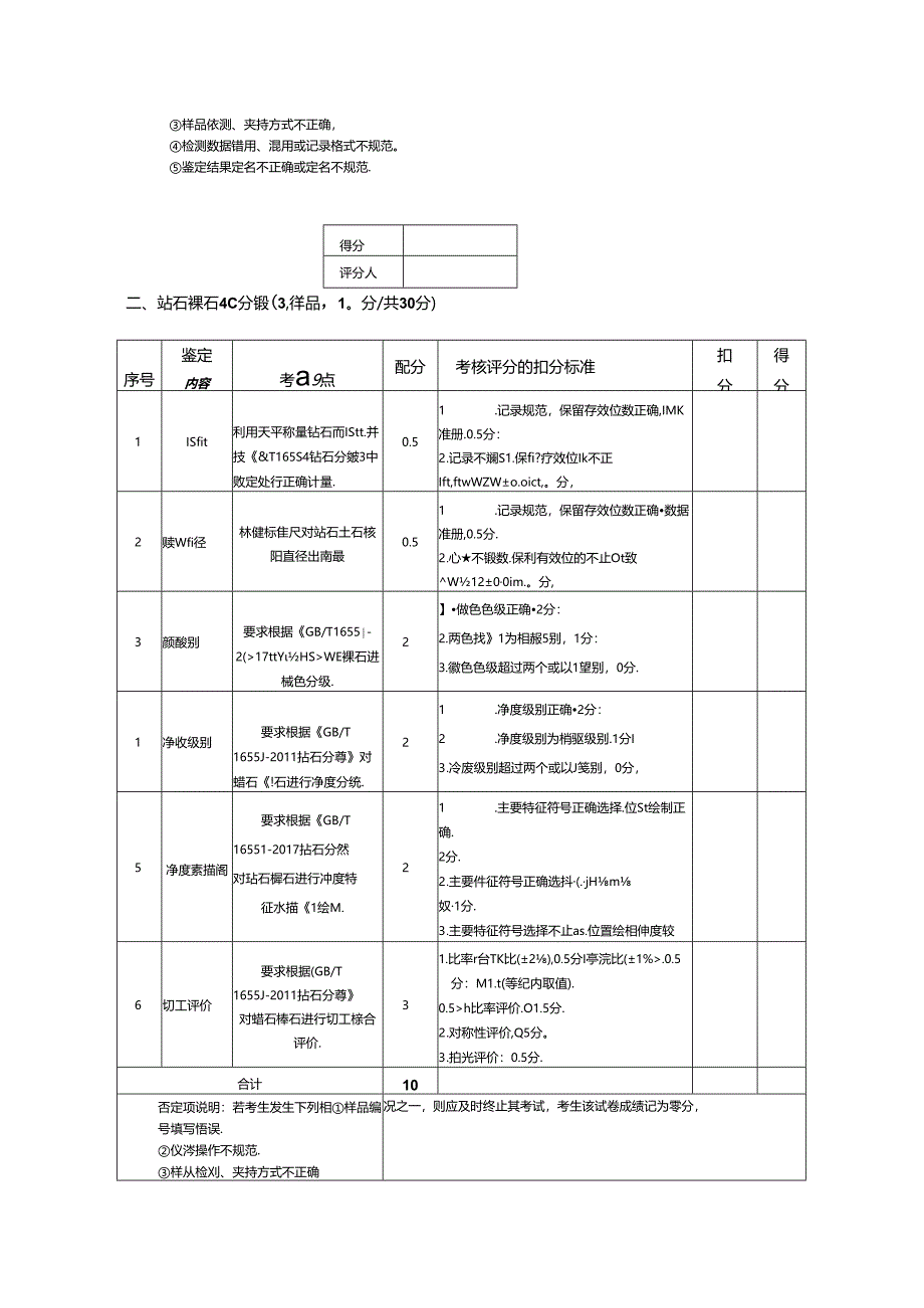 2024年山东省职业技能等级认定试卷 真题 贵金属首饰与宝玉石检测员 高级技能考核试卷评分记录表.docx_第2页