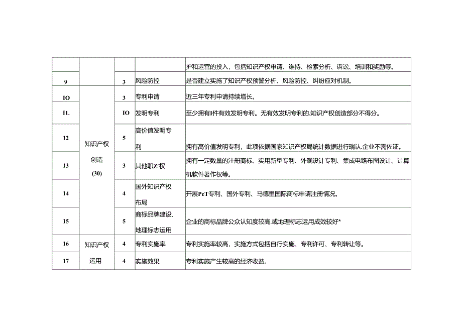 知识产权优势企业评价指标（试行）.docx_第2页