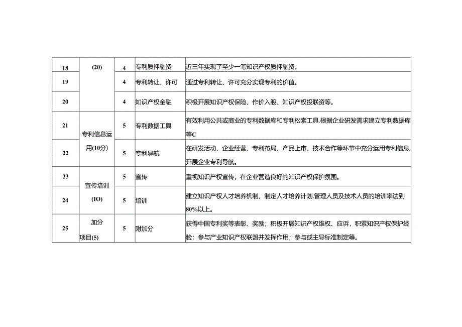 知识产权优势企业评价指标（试行）.docx_第3页