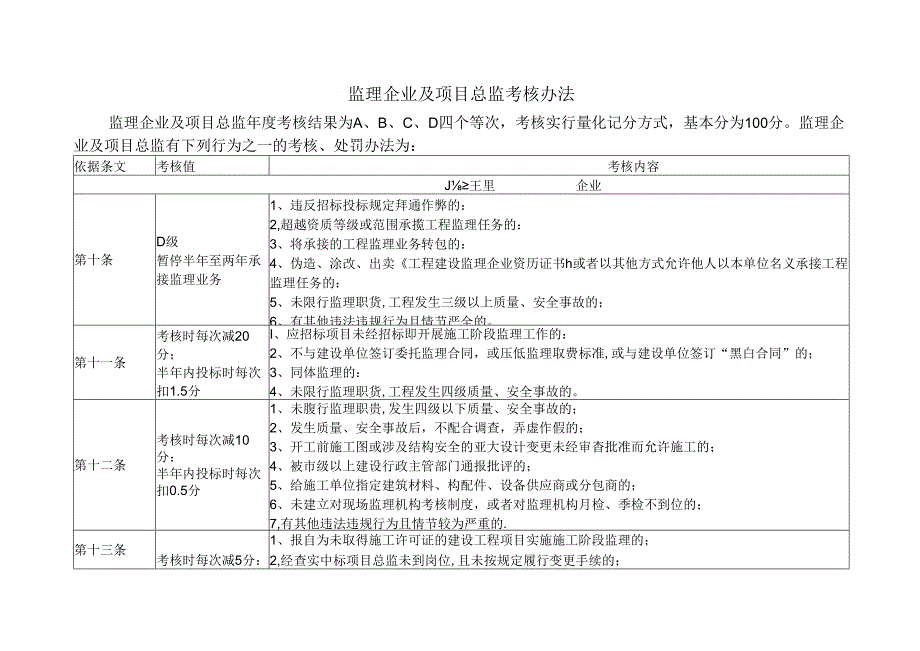 监理企业及项目总监考核办法 .docx_第1页