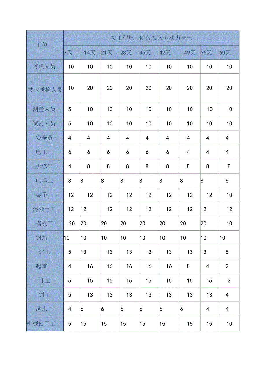 劳动力安排计划.docx_第2页