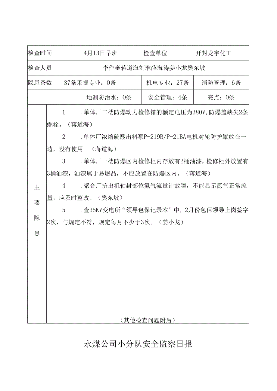 4月13日永煤公司安全小分队监察开封龙宇化工安全日报.docx_第1页