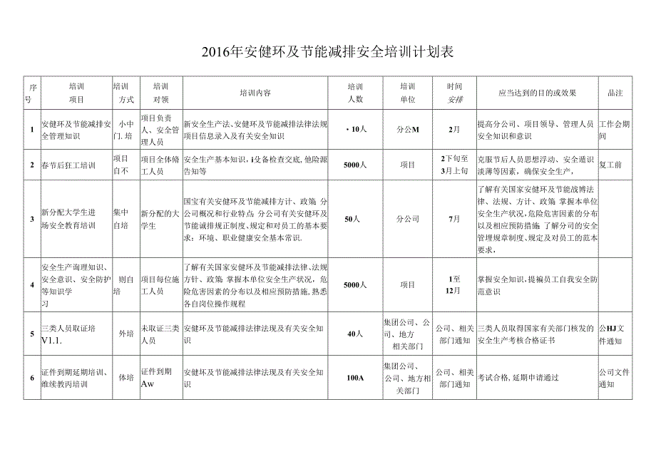 2016年安健环及节能减排安全培训计划表.docx_第1页