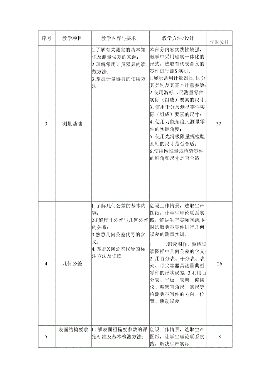 职业技术学校《极限配合与技术测量基础》课程标准.docx_第3页