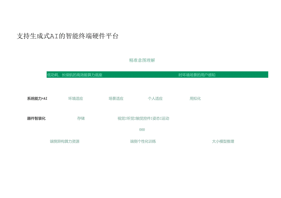 2024AI手机白皮书手册.docx_第1页