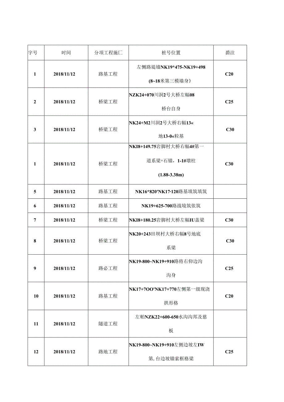 2018.11.11阳光道桥日报.docx_第2页