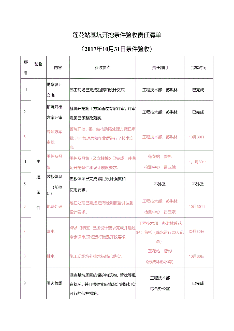 莲花站基坑开挖条件验收责任清单.docx_第1页