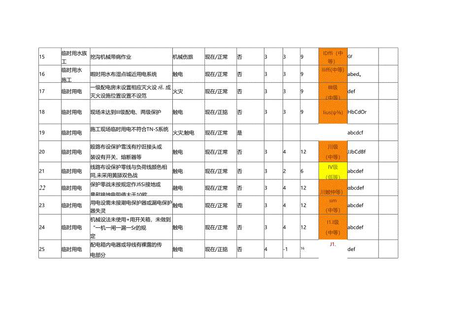 附件1： 危（风）险源辨识、评价、控制一览表（房建、安装）2022.docx_第3页