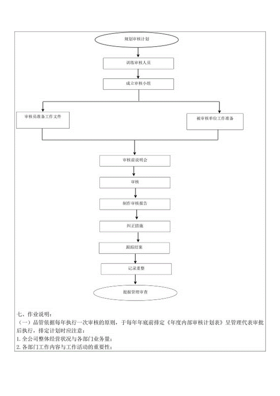 内部审核管理程序.docx_第3页