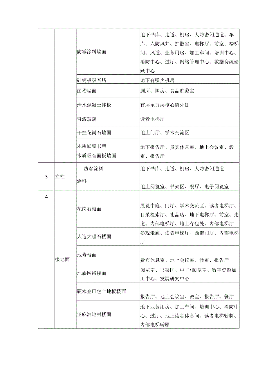 某大型图书馆项目精装工程施工方案.docx_第3页