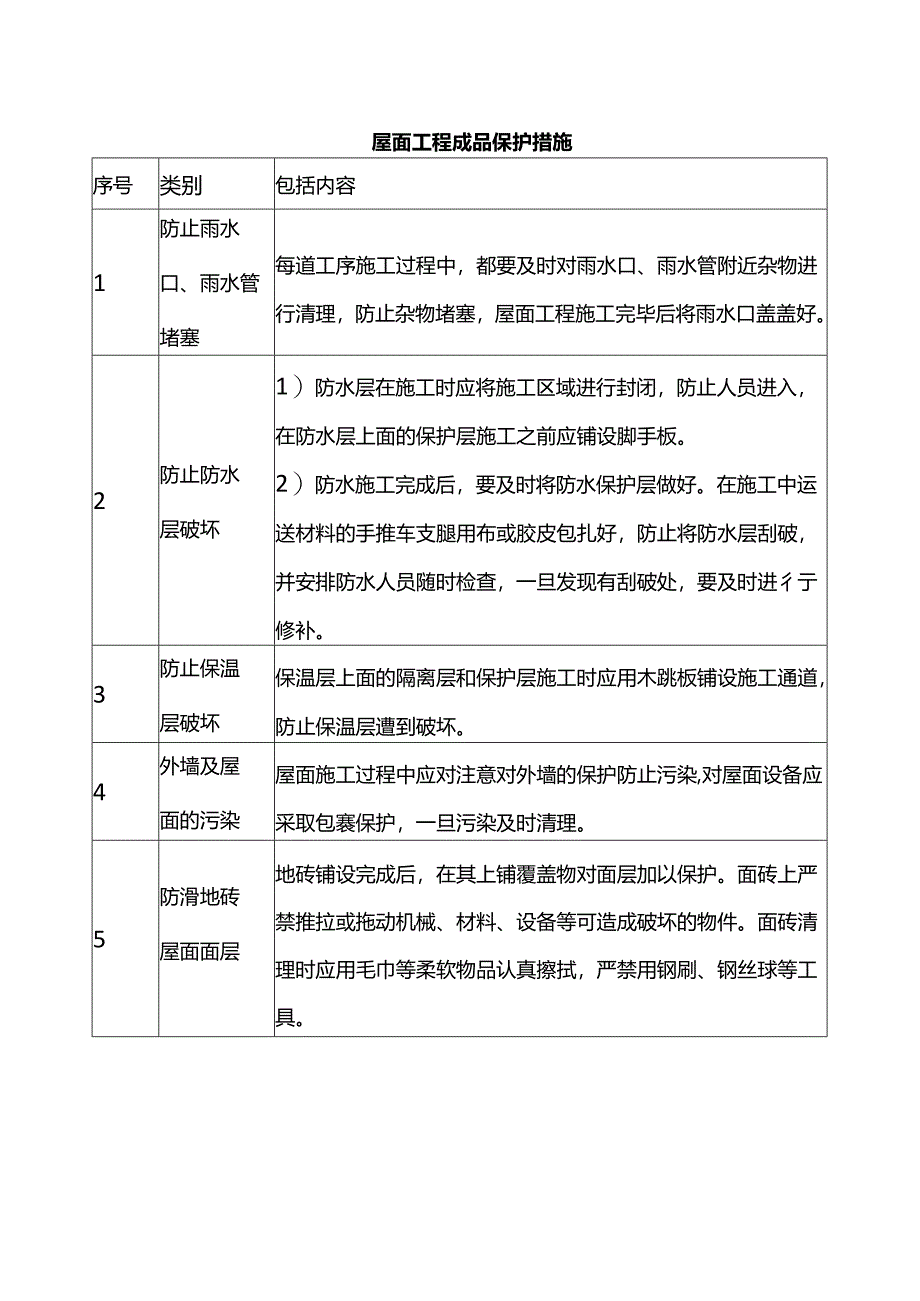 屋面工程成品保护措施.docx_第1页